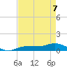 Grassy Key North tide chart for Thursday, May 7, 2026