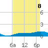Grassy Key North tide chart for Friday, May 8, 2026