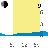 Grassy Key North tide chart for Saturday, May 9, 2026