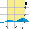 Grassy Key North tide chart for Thursday, June 18, 2026