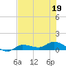Grassy Key North tide chart for Friday, June 19, 2026