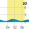 Grassy Key North tide chart for Monday, June 22, 2026