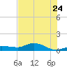 Grassy Key North tide chart for Wednesday, June 24, 2026
