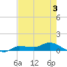 Grassy Key North tide chart for Wednesday, June 3, 2026