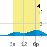 Grassy Key North tide chart for Thursday, June 4, 2026