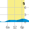 Grassy Key North tide chart for Friday, June 5, 2026
