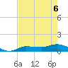 Grassy Key North tide chart for Saturday, June 6, 2026