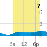 Grassy Key North tide chart for Sunday, June 7, 2026