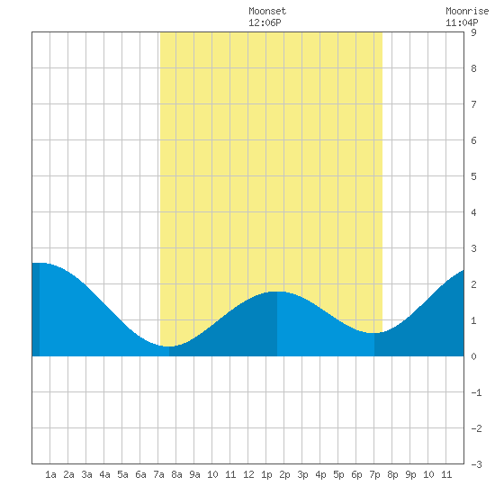 Grassy Key tide chart for Thursday, September 15, 2022
