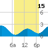 Grassy Key tide chart for Thursday, September 15, 2022