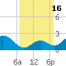 Grassy Key tide chart for Friday, September 16, 2022