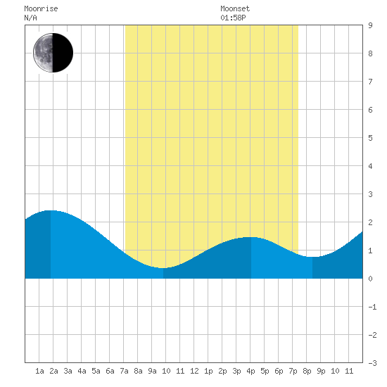 Grassy Key tide chart for Saturday, September 17, 2022