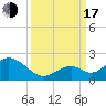 Grassy Key tide chart for Saturday, September 17, 2022