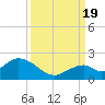 Grassy Key tide chart for Monday, September 19, 2022