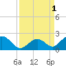 Grassy Key tide chart for Thursday, September 1, 2022