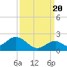 Grassy Key tide chart for Tuesday, September 20, 2022