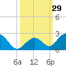 Grassy Key tide chart for Thursday, September 29, 2022