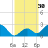 Grassy Key tide chart for Friday, September 30, 2022