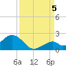 Grassy Key tide chart for Monday, September 5, 2022