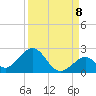 Grassy Key tide chart for Thursday, September 8, 2022
