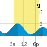 Grassy Key tide chart for Friday, September 9, 2022
