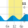 Grassy Key tide chart for Tuesday, October 11, 2022