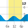 Grassy Key tide chart for Wednesday, October 12, 2022