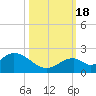 Grassy Key tide chart for Tuesday, October 18, 2022