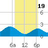 Grassy Key tide chart for Wednesday, October 19, 2022