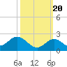 Grassy Key tide chart for Thursday, October 20, 2022