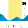 Grassy Key tide chart for Sunday, October 30, 2022