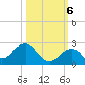 Grassy Key tide chart for Thursday, October 6, 2022