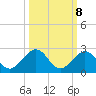 Grassy Key tide chart for Saturday, October 8, 2022