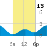 Grassy Key tide chart for Sunday, November 13, 2022