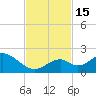 Grassy Key tide chart for Tuesday, November 15, 2022
