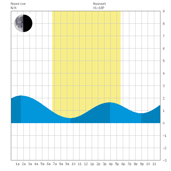 Grassy Key tide chart for Wednesday, November 16, 2022