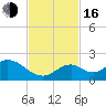 Grassy Key tide chart for Wednesday, November 16, 2022