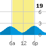 Grassy Key tide chart for Saturday, November 19, 2022
