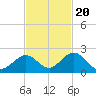 Grassy Key tide chart for Sunday, November 20, 2022