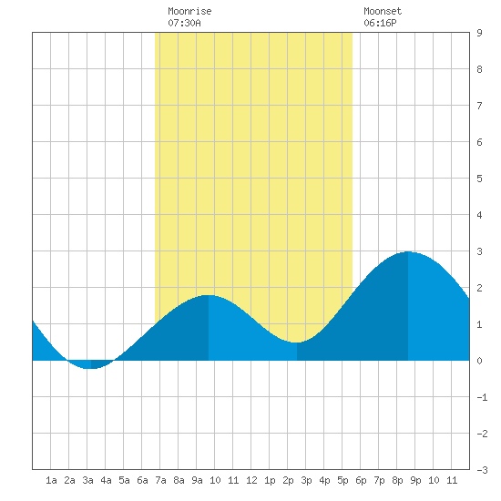 Grassy Key tide chart for Thursday, November 24, 2022