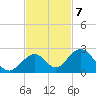 Grassy Key tide chart for Monday, November 7, 2022