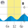 Grassy Key tide chart for Tuesday, November 8, 2022