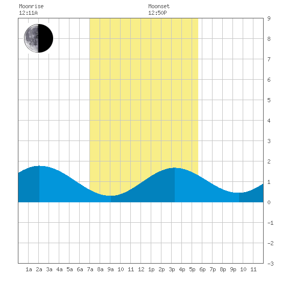 Grassy Key tide chart for Friday, December 16, 2022