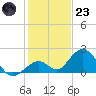 Grassy Key tide chart for Friday, December 23, 2022