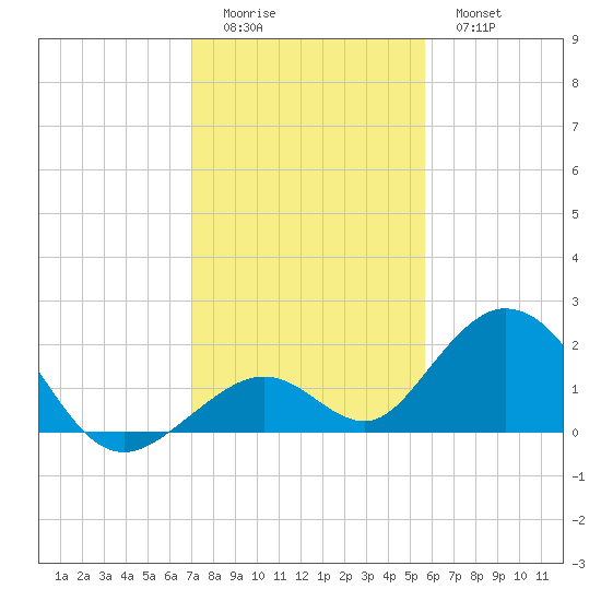 Grassy Key tide chart for Saturday, December 24, 2022