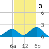 Grassy Key tide chart for Saturday, December 3, 2022