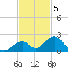 Grassy Key tide chart for Monday, December 5, 2022