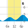 Grassy Key tide chart for Tuesday, December 6, 2022