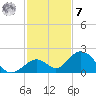Grassy Key tide chart for Wednesday, December 7, 2022