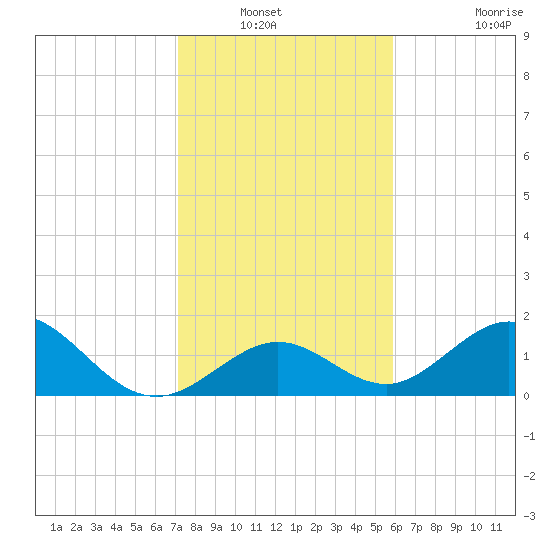 Grassy Key tide chart for Wednesday, January 11, 2023